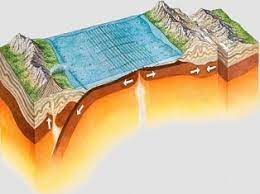 پاورپوینت زمین ساخت ورقه ای