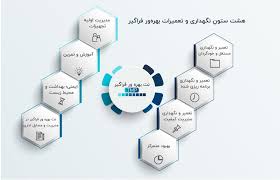 پاورپوینت مبانی نت بهره ور فراگیر (ppt) 83 اسلاید