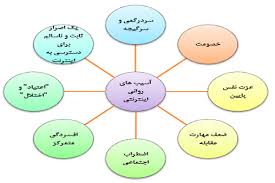 پاورپوینت سلامت روان در نوجوانی (ppt) 30 اسلاید